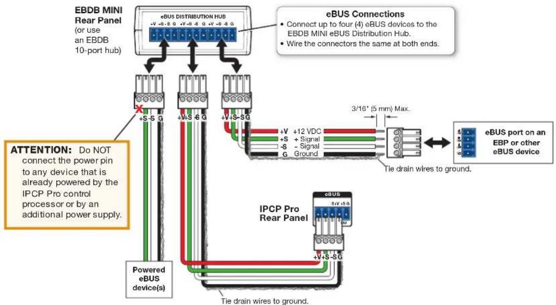 Extron IP Link Pro Control Processor LL UI Upgrade - Additional Control Ports - 4