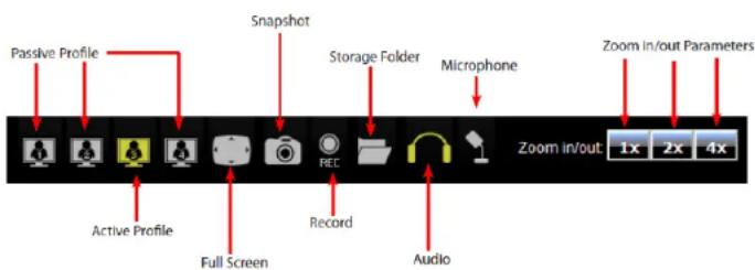Passive Profile Snapshot Storage Folder Microphone Zoom in/out Parameters Active Profile Full Screen Record Audio REC Zoom in/out 1x 2x 4x