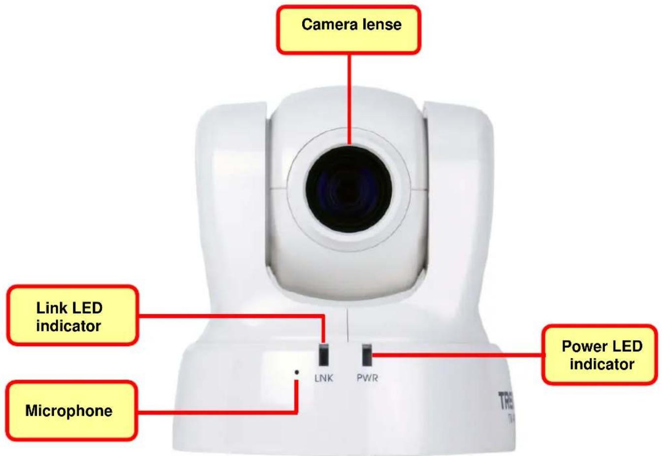 Camera lens Link LED indicator Microphone LNK PWR Power LED indicator