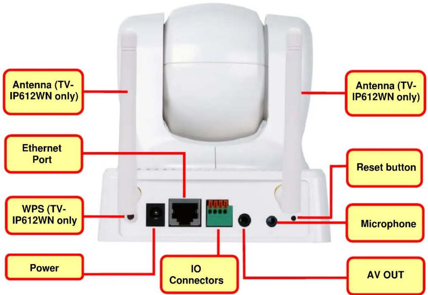 Antenna (TV-IP612WN only) Ethernet Port WPS (TV-IP612WN only) Power IO Connectors Antenna (TV-IP612WN only) Reset button Microphone AV OUT