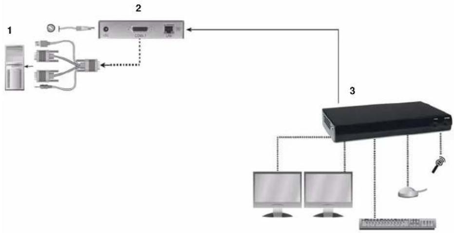 Emerson HMIQSHDI-202 - Point-to-point installation HMX 1070 and HMX 2050 user station - 1