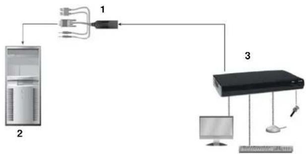 Emerson HMIQSHDI-202 - Point-to-point installation - 1