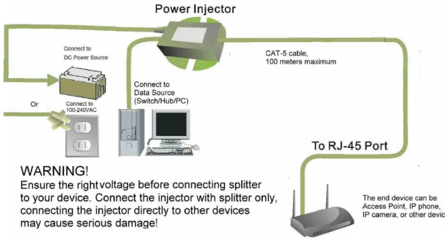 graph TD A["Power Injector"] --> B["Connect to DC Power Source"] A --> C["Connect to 100-240VAC"] A --> D["Connect to Data Source (Switch/Hub/PC)"] A --> E["CAT-5 cable, 100 meters maximum"] A --> F["To RJ-45 Port"] F --> G["End Device Can Be Access Point, IP phone, IP camera, or other device"] styl…