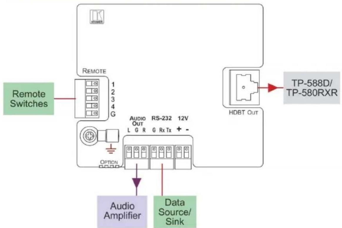 Kramer WP-5VH2 - Step 2: Connect the outputs - 1