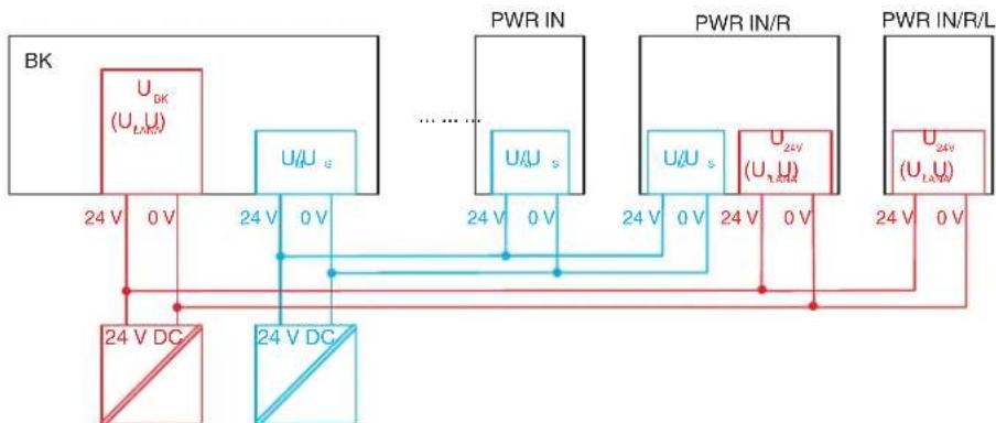 Phoenix IB IL 24 PWR IN/F-D-PAC - Supply at power terminals and boost terminals - 1