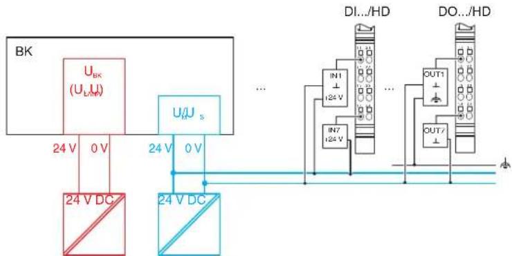Phoenix IB IL 24 PWR IN/F-D-PAC - Supply when connecting sensors and actuators in 1-wire technology - 1