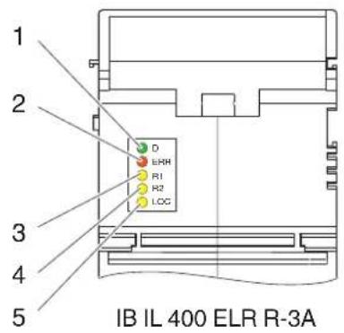 1 2 3 4 5 IB IL 400 ELR R-3A