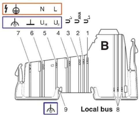 N L U_M U_S 7 6 5 4 3 2 1 B 9 Local bus 8