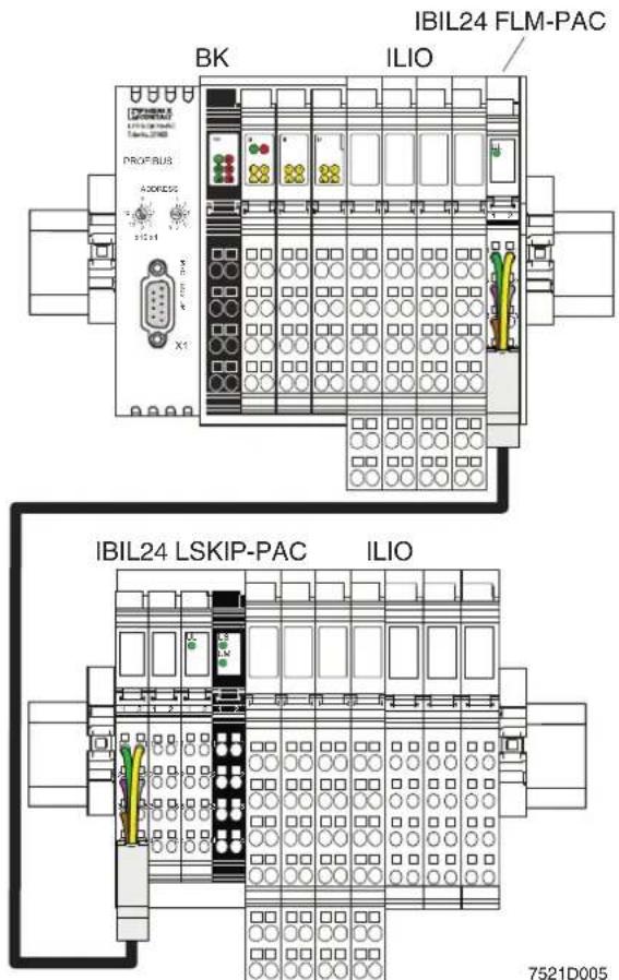 IBIL24 FLM-PAC BK ILIO PROFIBUS X1 IBIL24 LSKIP-PAC ILIO 7521D005