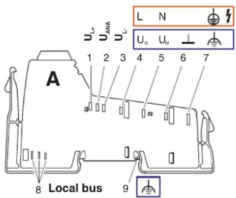 L N U_s U_M A 1 2 3 4 5 6 7 8 Local bus 9