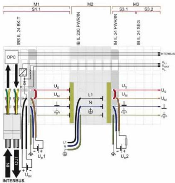 M1 S1.1 IBS IL 24 BK-T M2 IB IL 230 PWR/IN M3 S3.1 IB IL 24 PWR/IN IB IL 24 SEG OPC INTERBUS Ua VANA Uc US UM L1 N US UM US UM Ub Uc OUT IN UbK INTERBUS