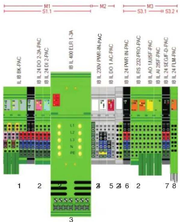 M1 S1.1 M2 M3 S3.1 S3.2 IB IL 24 DO 2-2A-PAC IB IL 24 DI 2-PAC IB IL 400 ELR 1-3A IB IL 230V FWR-IN-PAC IB IL 24 PWR IN-PAC IB IL RS 232-PRO-PAC IB IL AO 1IUSF-PAC IB IL AL 29SF-PAC IB IL 24 SEGIF-D-PAC IB IL 24 FLM-PAC L1 L2 L3 N PE 1 2 3 4 5 6 7 8