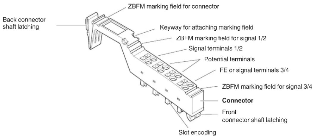 Back connector shaft latching ZBFM marking field for connector Keyway for attaching marking field ZBFM marking field for signal 1/2 Signal terminals 1/2 Potential terminals FE or signal terminals 3/4 ZBFM marking field for signal 3/4 Connector Front connector shaft latching Slot encoding