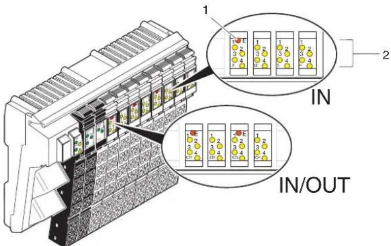 1 2 IN IN/OUT