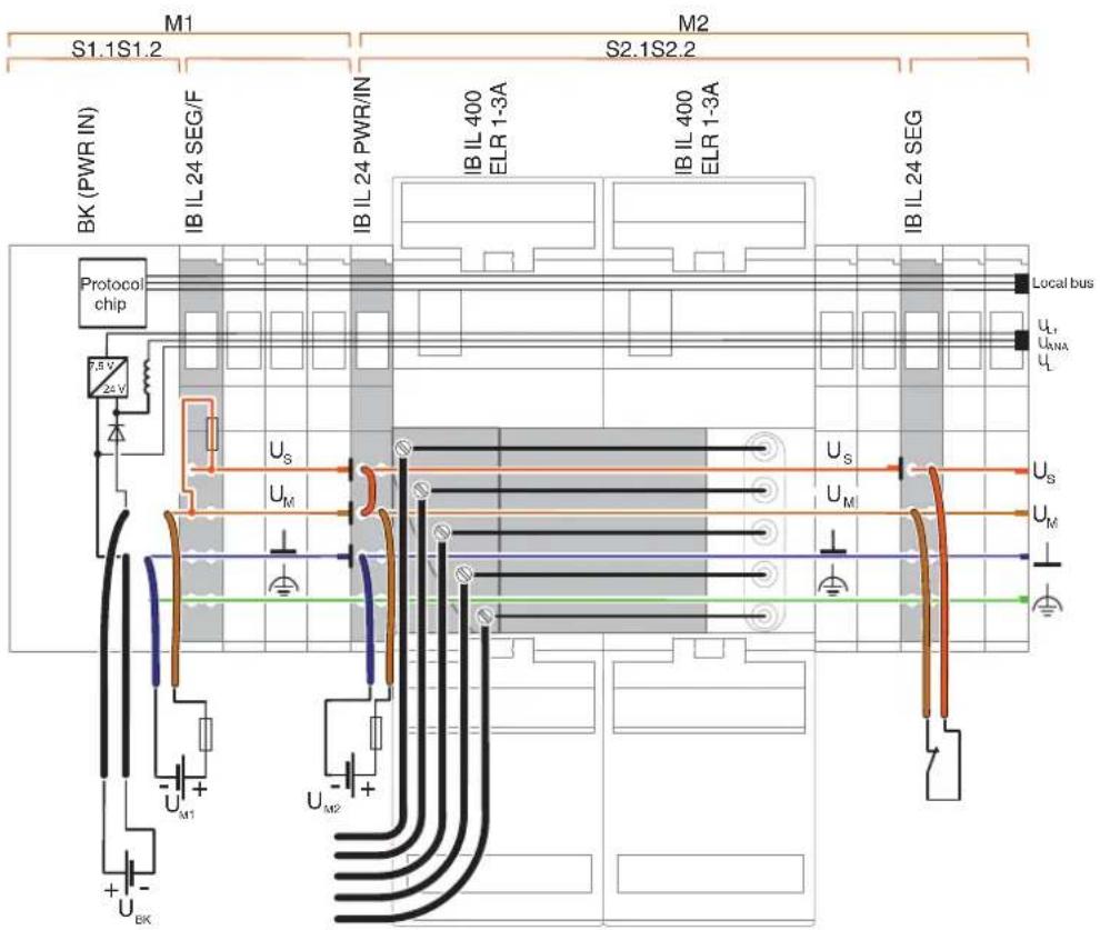 M1 S1.1S1.2 M2 S2.1S2.2 BK (PWR IN) IB IL 24 SEG/F IB IL 24 PWR/IN IB IL 400 ELR 1-3A IB IL 400 ELR 1-3A IB IL 24 SEG Protocol chip 7.5 V 25 V U_S U_M U_S U_M U_BK U_M1 U_M2 Local bus U_A U_BNA U_L