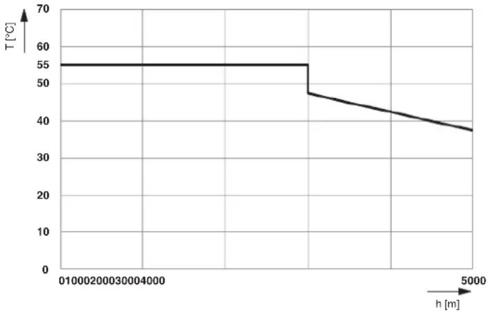 Phoenix IB IL 24 PWR IN/F-D-PAC - WARNING: Dangerous contact voltage/loss of safety function - 1