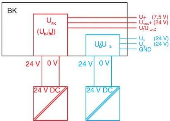 Phoenix IB IL 24 PWR IN/F-D-PAC - Supply at the bus head - 1