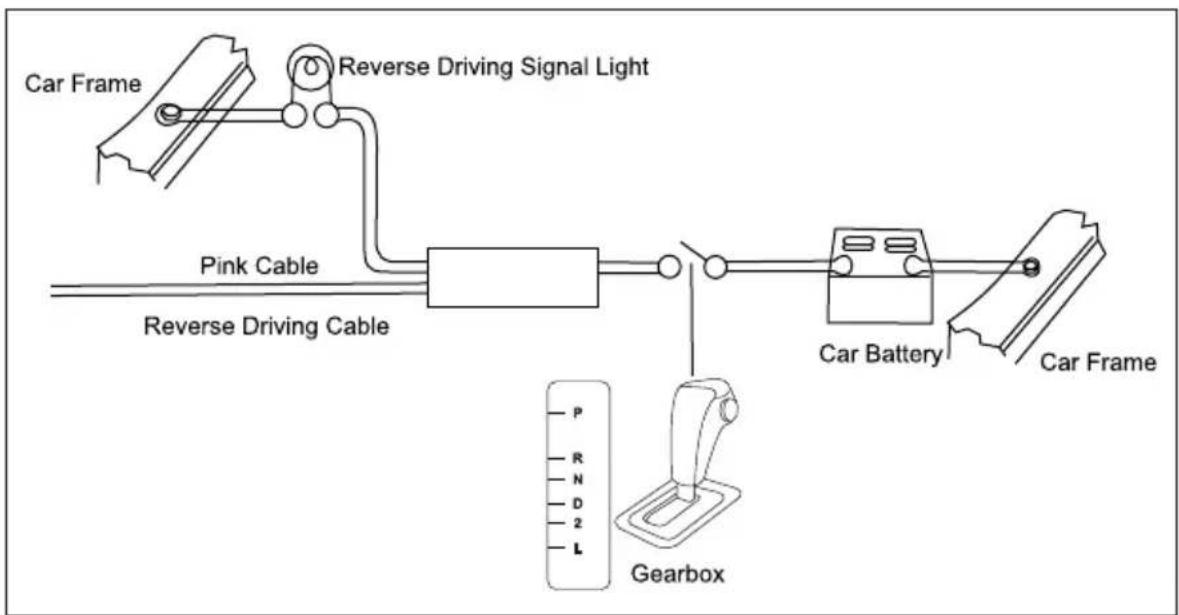 Macrom M-DVD655R - Device connections - 3