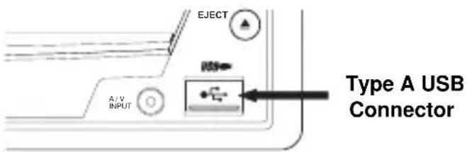 EJECT USB A/V INPUT Type A USB Connector