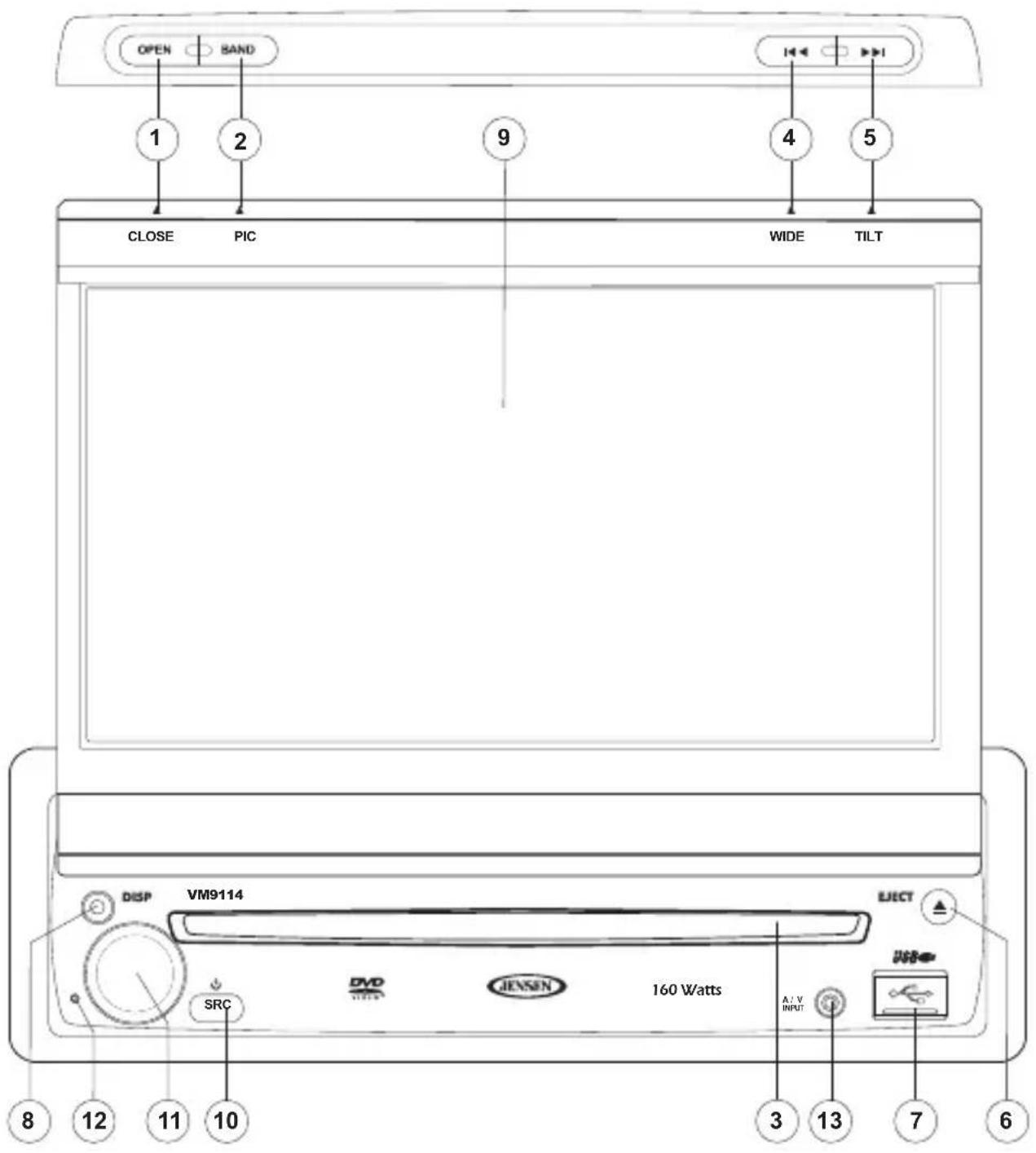 OPEN BAND 1 2 9 CLOSE PIC WIDE TILT DSP VM9114 SRC DVD JENSEN 160 Watts A: V INPUT ELECT USB 3 13 7 6 8 12 11 10 4