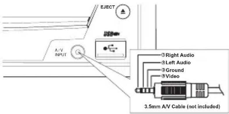 EJECT A / V INPUT ① Right Audio ② Left Audio ③ Ground ④ Video 3.5mm A/V Cable (not included)