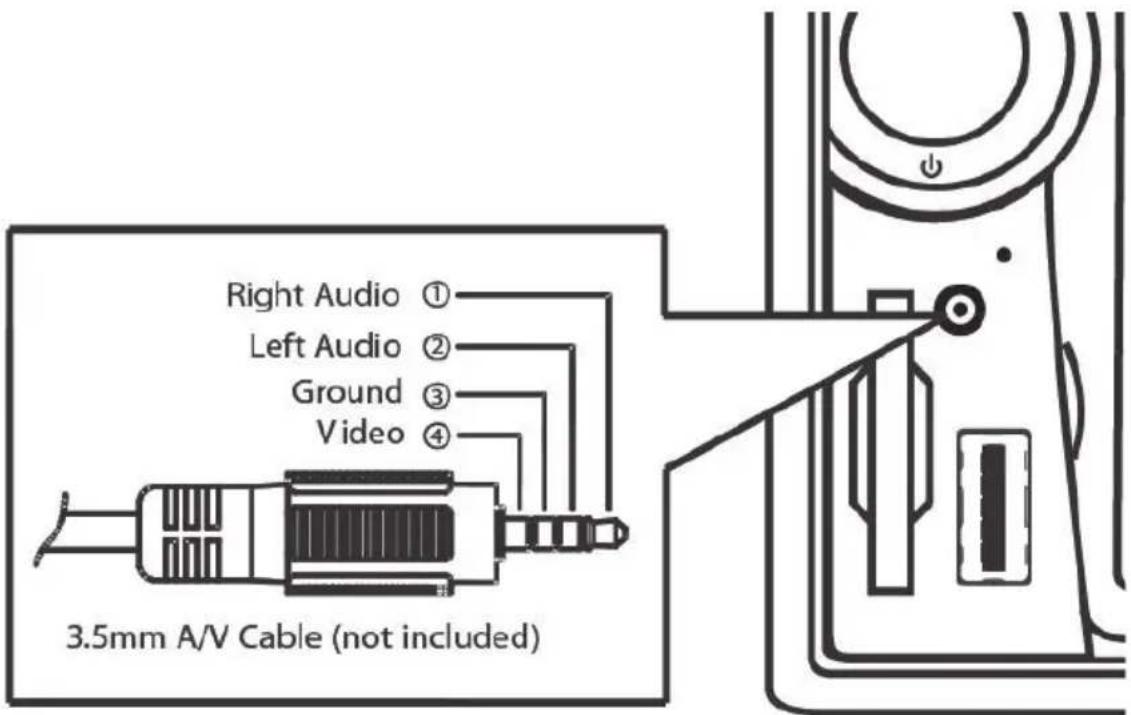 Right Audio ① Left Audio ② Ground ③ Video ④ 3.5mm A/V Cable (not included)