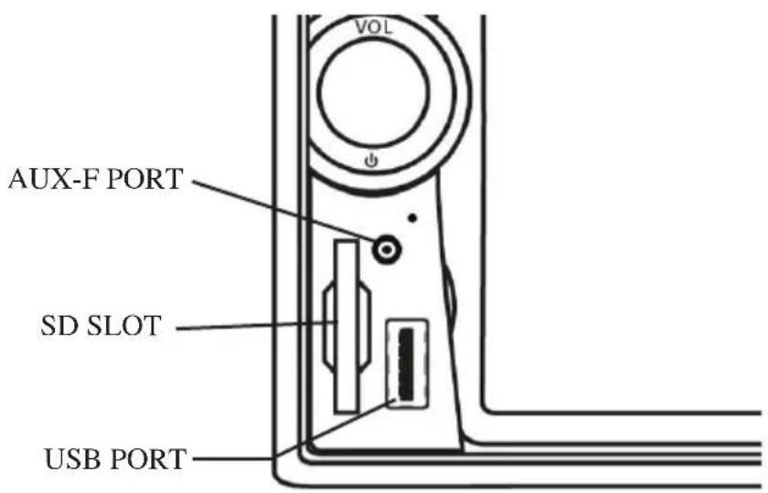 VOL AUX-F PORT SD SLOT USB PORT