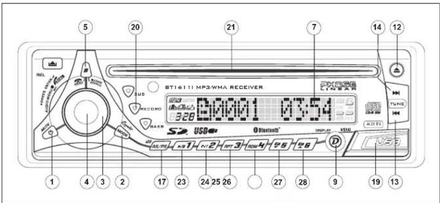5 20 21 7 14 12 HEL AVERAGE W/MP3/WMA RECEIVER PX866 LINEAR TUNE 3:28 3:28 BAS USB Bluetooth® DISPLAY MENU 1 4 3 2 17 23 24 25 26 27 28 9 19 13 D USB