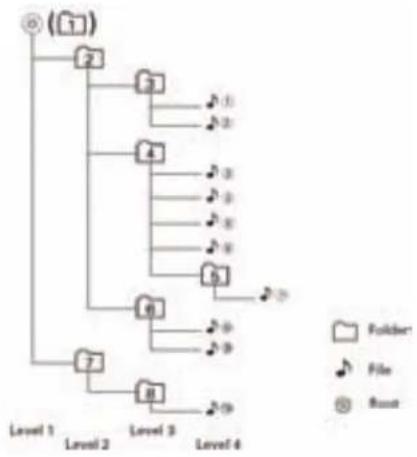 JENSEN BT1611I - File Playing Order - 2