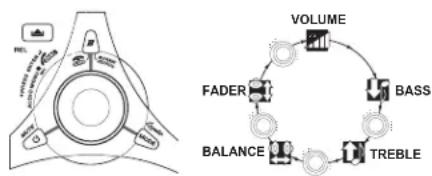 JENSEN BT1611I - Fader - 1
