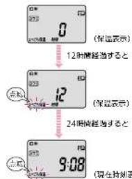 0 (保温表示) 12時間経過すると 12 (保温表示) 24時間経過すると 9:08 (現在封閉)