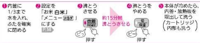 ①内釜に 1/3まで 水を入れ、 ふたを確実 に閉める ②設定を 「お米 白米」 「メニュー お急処」 にする P.14 ③沸とうさせる 炊飯 ピッ 押す 約15分間 沸とうさせる 切 保護 ピッ 押す ④沸とうをやめる 本体が冷めたら、 内釜・放熱板を 取出して洗う (カートリッジ) 内部も洗う