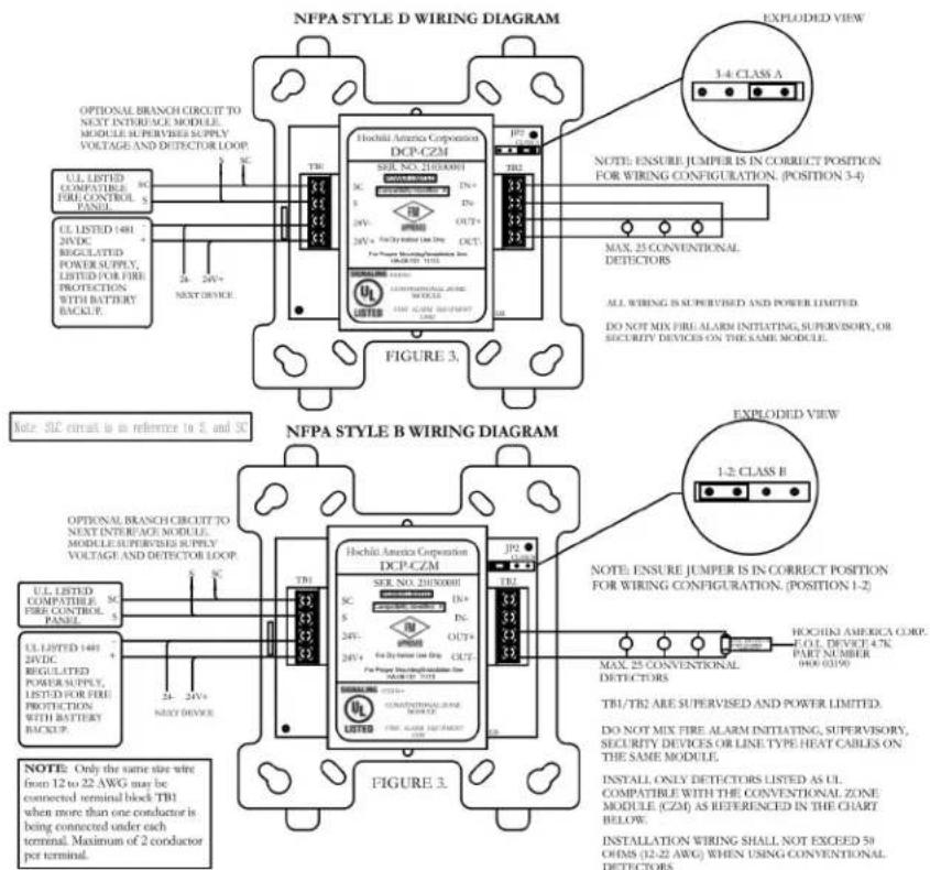 NFPA STYLE D WIRING DIAGRAM OPTIONAL BRANCH CIRCUIT TO NEXT ENTERANCE MODULE MODULE SUPERVIERE SUPPLY VOLTAGE AND DETECTOR LOOP U.L. LISTED CONVEITABLE SIC FIRE CONTROL PANEL U.L. LISTED 1481 24VDC REGULATED POWER SUPPLY, LISTED FOR FIRE PROTECTION WITH BATTERY RACCUP. NEXT DEVICE TBI Hochili America Corporation DCPC-ZCM SER. NO.: 210300001 WATERMELON S 24V+ OUT+ OUT- FOR POWER RESOURCES ON THE SAME MODULE. MAX: 25 CONVENTIONAL DETECTORS FIGURE 3. NOTE: ENSURE JUMPER IS IN CORRECT POSITION FOR WIRING CONFIGURATION. (POSITION 3-4) EXPLODED VIEW 3-4 CLASS A NOTE: ENSURE JUMPER IS IN CORRECT POSITION FOR WIRING CONFIGURATION. (POSITION 3-4) MAX. 25 CONVENTIONAL DETECTORS ALL WIRING IS SUPERVISED AND POWER LIMITED. DO NOT MIX FIRE-ALARM INITIATING, SUPERVISORY, OR SECURITY DEVICES ON THE SAME MODULE. NFPA STYLE B WIRING DIAGRAM OPTIONAL BRANCH CIRCUIT TO NEXT ENTERANCE MODULE MODULE SUPERVIERE SUPPLY VOLTAGE AND DETECTOR LOOP U.L. LISTED COMPATIBLE SIC FIRE CONTROL PANEL U.L. LISTED 1481 24VDC REGULATED POWER SUPPLY, LISTED FOR FIRE PROTECTION WITH BATTERY RACCUP. NEXT DEVICE TBI Hochili America Corporation DCPC-ZCM SER. NO.: 210300001 WATERMELON S 24V+ OUT+ OUT- FOR POWER RESOURCES ON THE SAME MAX: 25 CONVENTIONAL DETECTORS MAX. 25 CONVENTIONAL DETECTORS Hochili America Corp. E.O.L. DEVICE 4TK PART NUMBER 000-03390 TBI/TB2 ARE SUPERVISED AND POWER LIMITED. DO NOT MIX FIRE ALARM INITIATING, SUPERVISORY, SECURITY DEVICES OR LINE TYPE HEAT CABLES ON THE SAME MODULE. INSTALL ONLY DETECTORS LISTED AS UL COMPATIBLE WITH THE CONVENTIONAL ZONE MODULE (CZM) AS REFERENCED IN THE CHART BELOW. INSTALLATION WIRING SHALL NOT EXCEED 50 OHMS (12-22 AWG) WHEN USING CONVENTIONAL DETECTORS NOTE: ONLY the same wire wire from 12 to 22 AWG may be connected terminal block TBI when more than one conductor is being connected under each terminal. Maximum of 2 conductor per terminal. FIGURE 3.