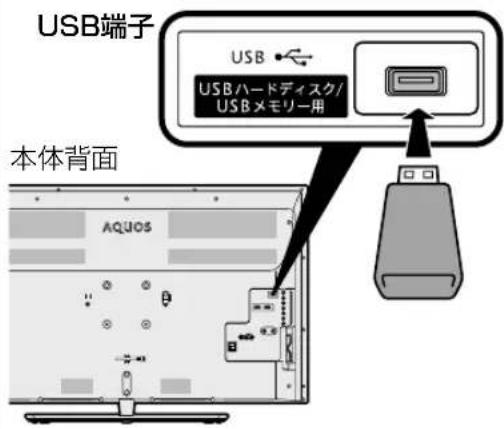 SHARP Aquos 32S5 - 写真が記録されたUSBメモリーを、本機のUSB端子に接続する - 1