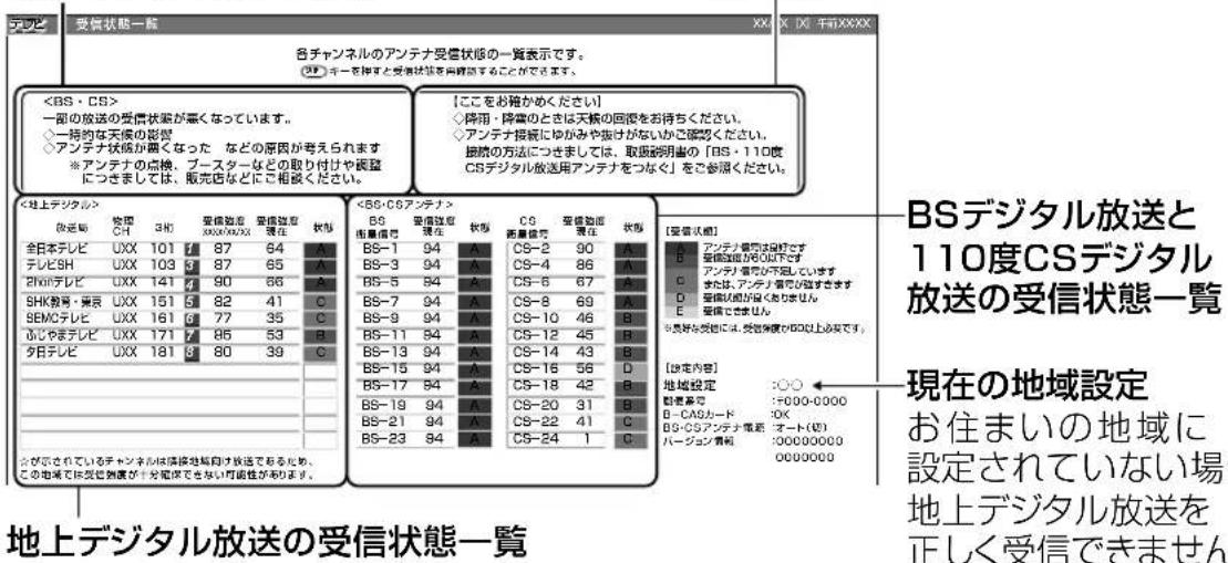 SHARP Aquos 32S5 - デジタル放送の受信強度や受信できるチャンネルなどを確認する - 1