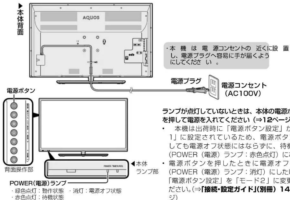 SHARP Aquos 32S5 - 電源が入らない - 1