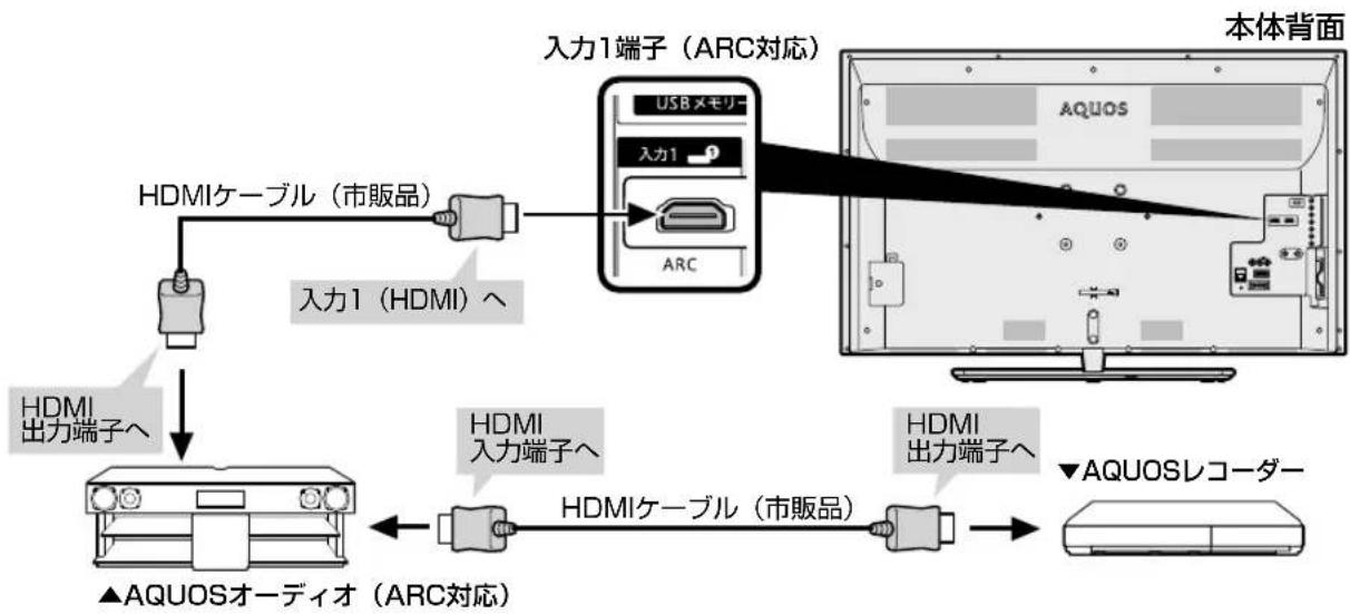 SHARP Aquos 32H40 - 本機の入力 1(HDMI)端子につないでください - 1