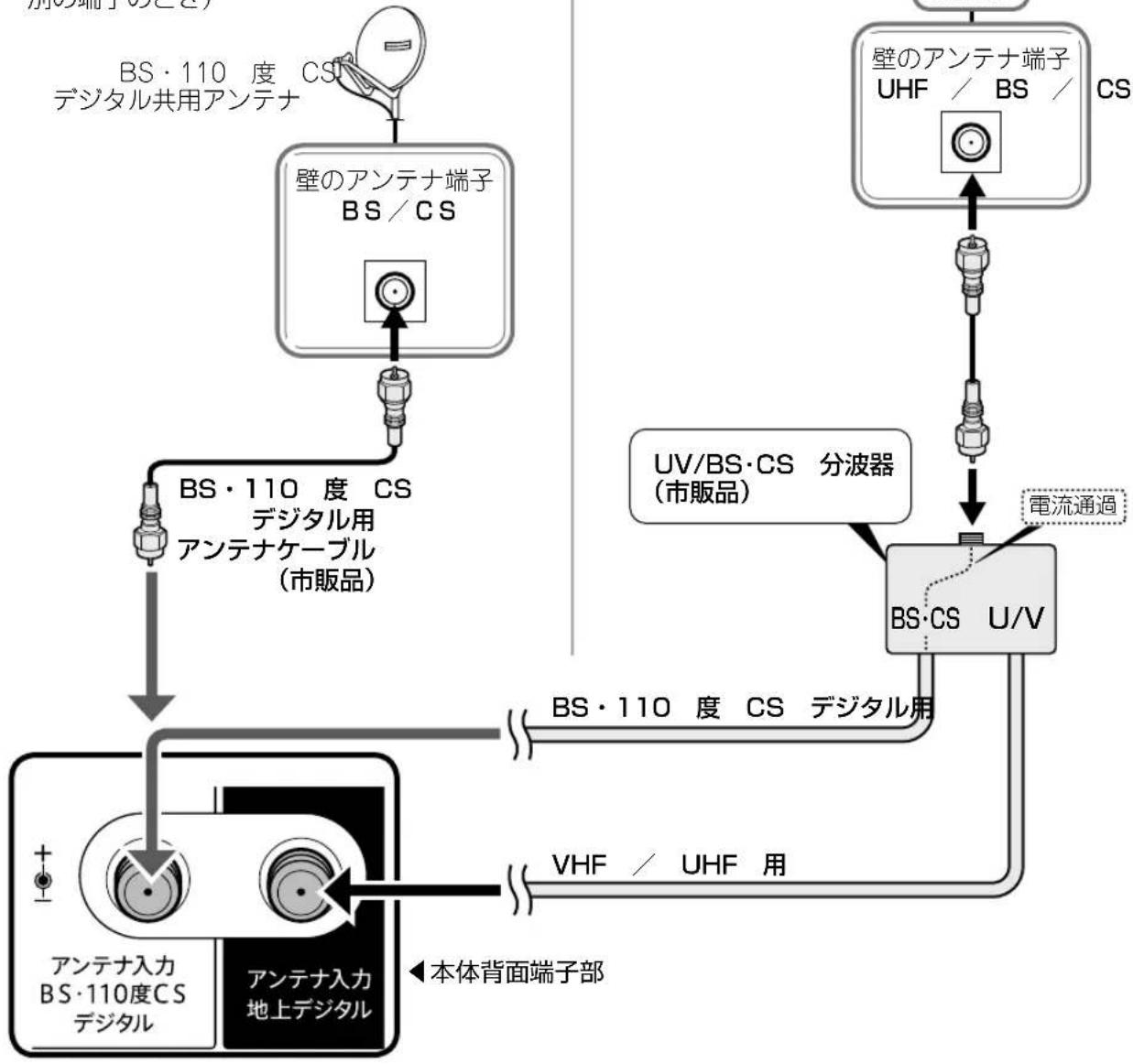 SHARP Aquos 32H40 - BS・110度CS デジタル放送用 アンテナとつなぐ - 1