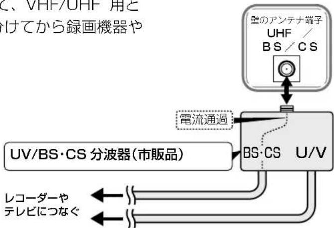 SHARP Aquos 32H40 - UHF / BS 混合の場合 - 1