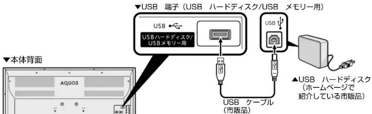 SHARP Aquos 32H40 - USB ハードディスクを USB ハードディスクを つなぐつなぐ - 1