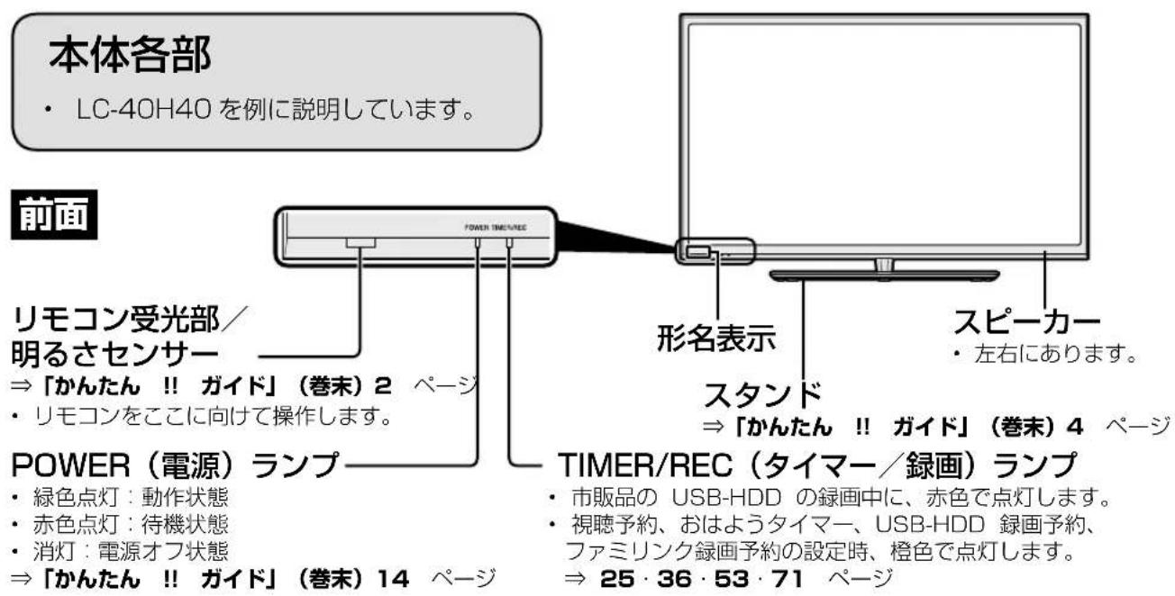 SHARP Aquos 32H40 - 本体各部やリモコンボタンのなまえ - 1