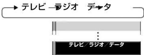 SHARP Aquos 32H40 - 「テレビ/ラジオ/データ」 を選ぶ - 1