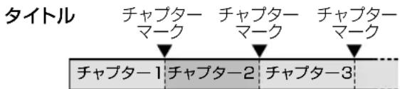 SHARP Aquos 32H40 - チャプターマークとチャプターとは - 1