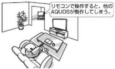 SHARP Aquos 32H40 - リモコン番号とは - 1