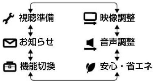 SHARP Aquos 32H40 - 機能選択メニューがある 場合は、項目を選ぶ - 2