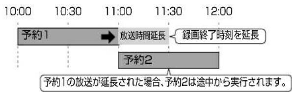 SHARP Aquos 32H40 - 番組の延長により、予約が重なった場合 - 1