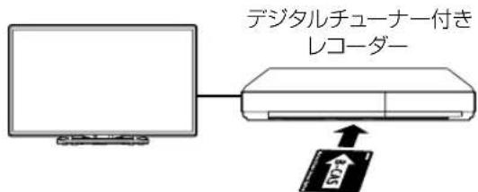 SHARP Aquos 32H40 - デジタルチューナー付きレコーダーで有料放送の受信契約をしている場合について - 1