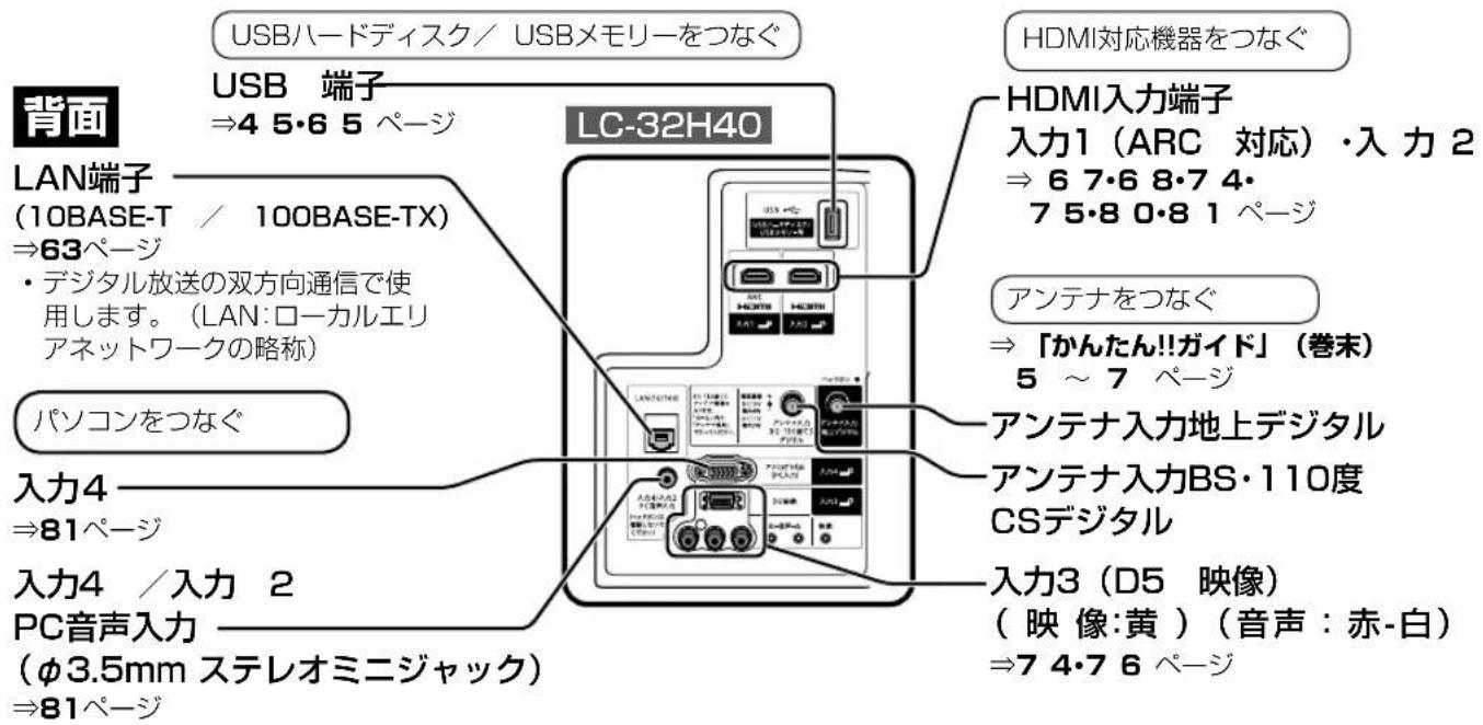 SHARP Aquos 32H40 - 画面上に「リモコン操作ロック中のため操作できません。」と表示されたときは - 1
