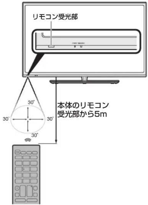 SHARP Aquos 32H40 - ◆ リモコンで操作できる範囲 - 1