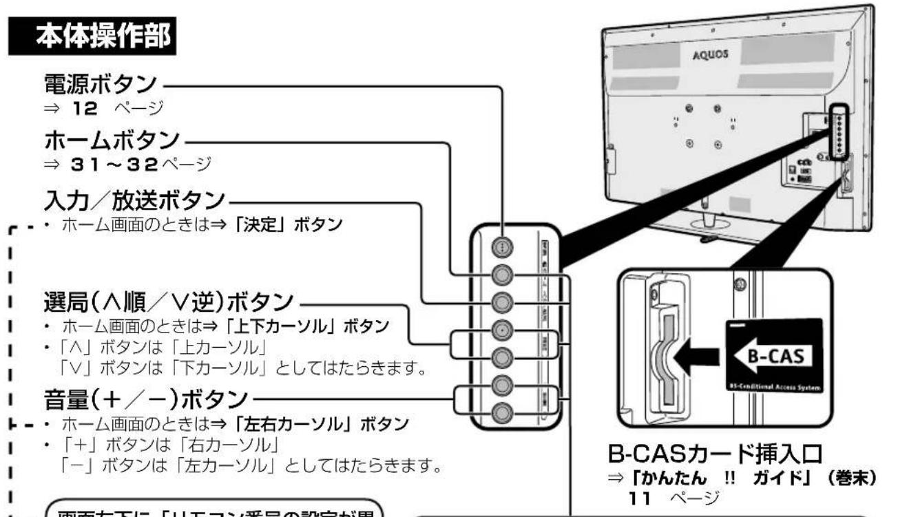 SHARP Aquos 32H40 - 本体各部やリモコンボタンのなまえ - 2